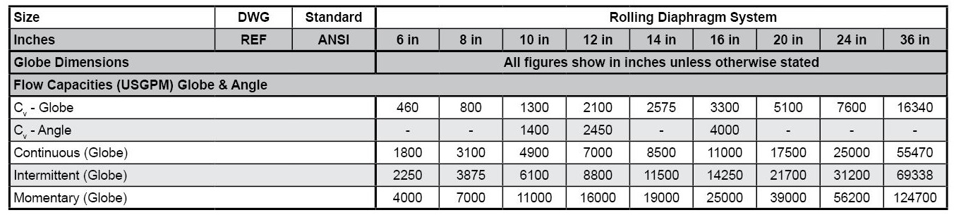 S106_Full_Port_Valve_Bodies