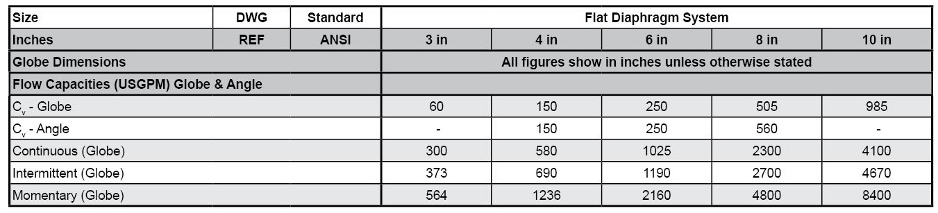 S206_Reduced_Port_Valve_Bodies