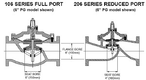 pressure-reducing-valve-sizing.jpg